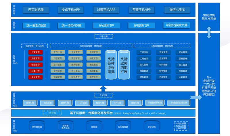 软件定制开发：企业信息化的新引擎
